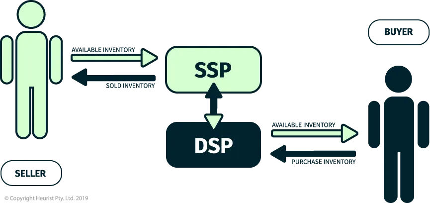 What is Programmatic Advertising?