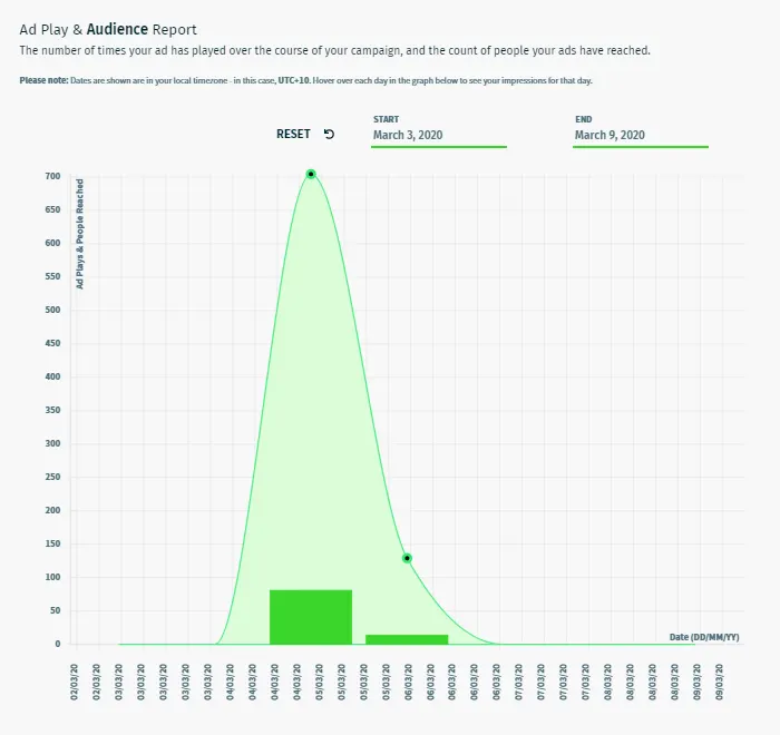 CAASie - Impression Graph - Toilet paper crisis